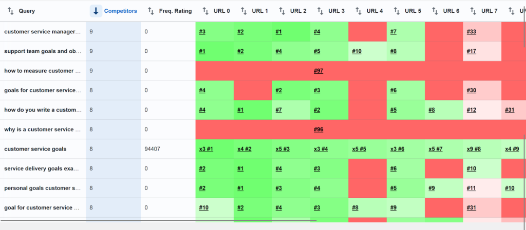 Example of keyword map in URLsLab