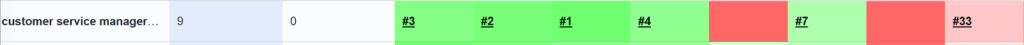 Specific keyword result in URLsLab's keyword map