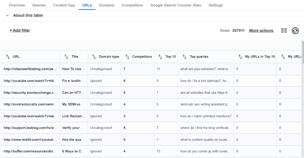 A screenshot of URLs feature in SEO insights