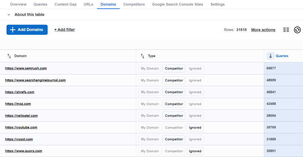 A screenshot of domains