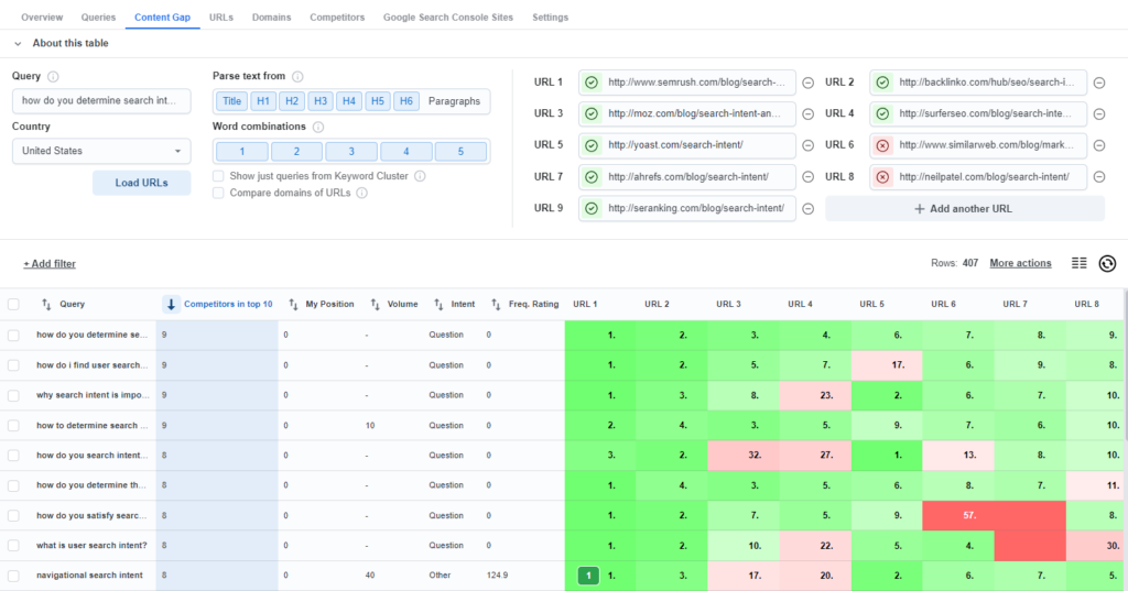A screenshot of the query in content gap