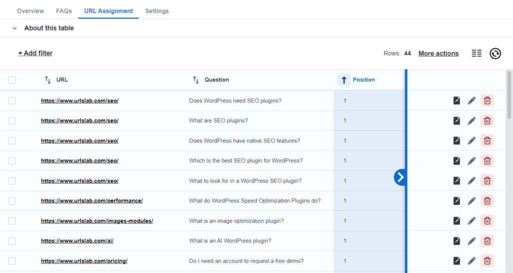 Screenshot of URL Assignment tab in URLsLab