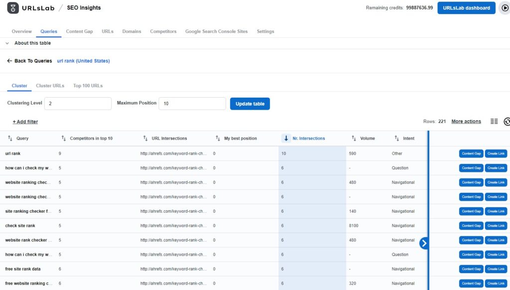 Screenshot of detailed overview of specific query