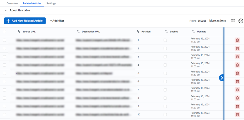 A screenshot of main related articles table