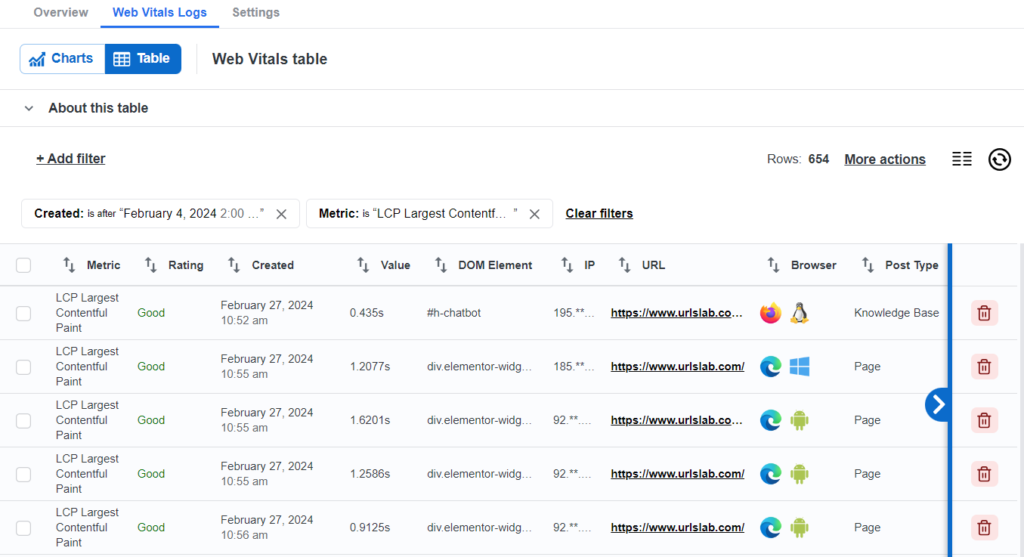 Screenshot of URLsLab Web vitals feature - log table section