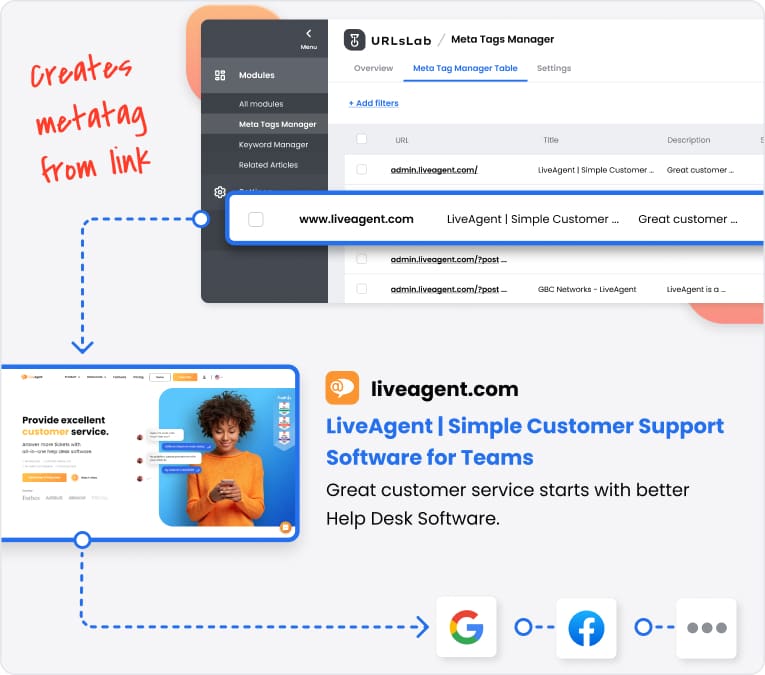 URLsLab - SEO meta tags manager