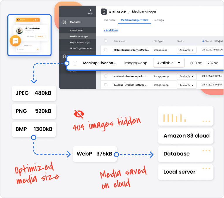 URLsLab - Images optimization feature