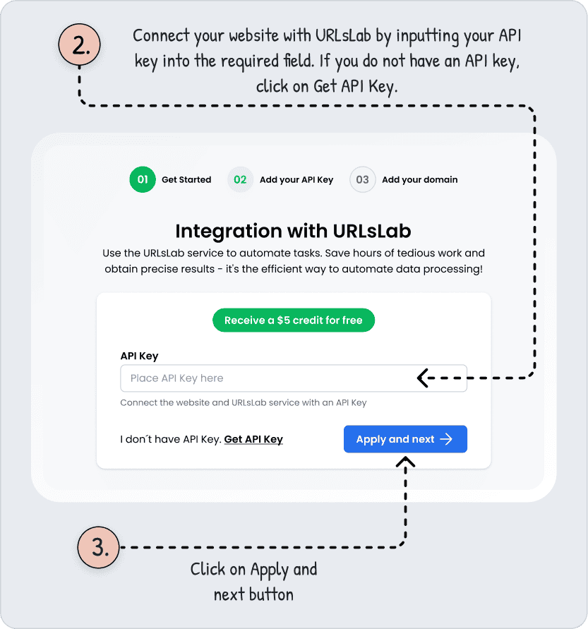 Integration with URLsLab