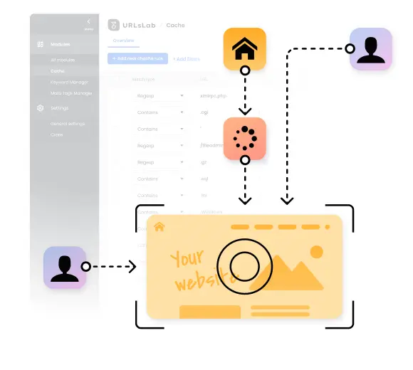 Boost your website's loading speed with URLsLab plugin