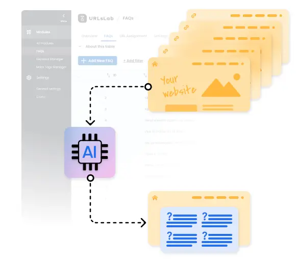 FAQ automation and configuration