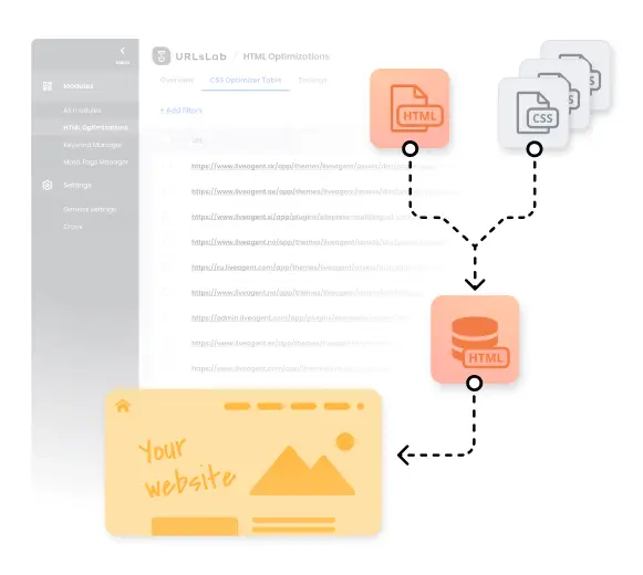 URLsLab's HTML optimization