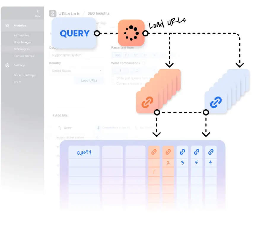 Content Gap Analysis: Spotting Blind Spots