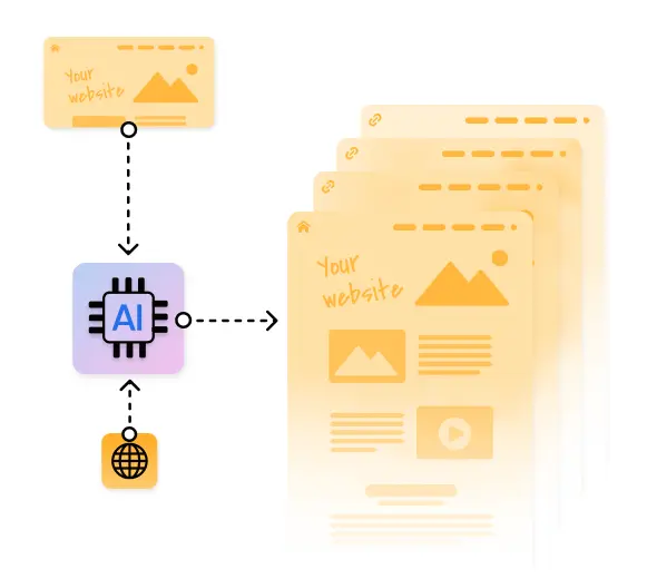 Simplify your content creation process