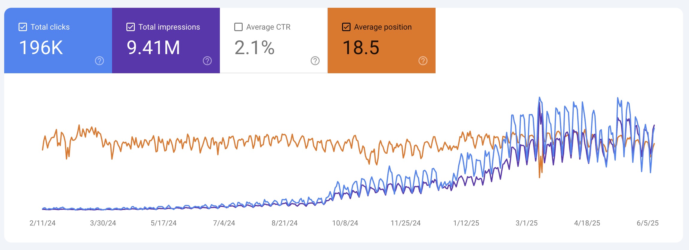 Boost SEO and User Engagement