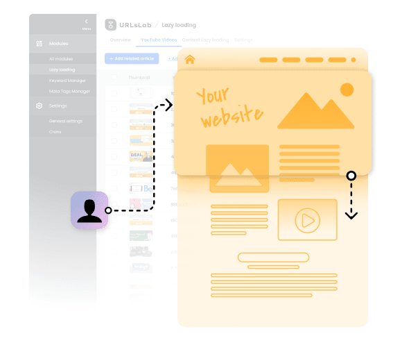 Skyrocket page performance with URLsLab plugin